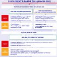 infographie_regles_isolement2022